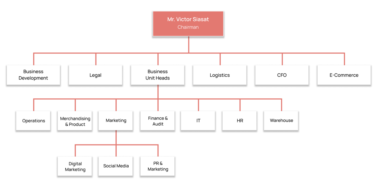 About Us Trimark Group Holdings Inc